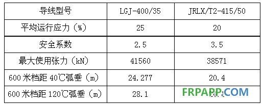 碳纖維復(fù)合材料芯導(dǎo)線(xiàn)在新建與改造線(xiàn)路應(yīng)用技術(shù)經(jīng)濟(jì)分析