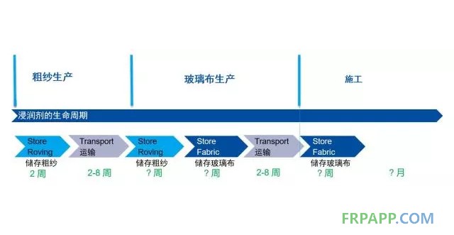 如何提高復合材料的機械強度？